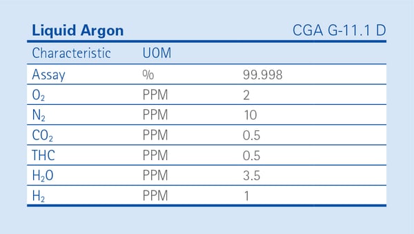 Liquid Argon Specifications