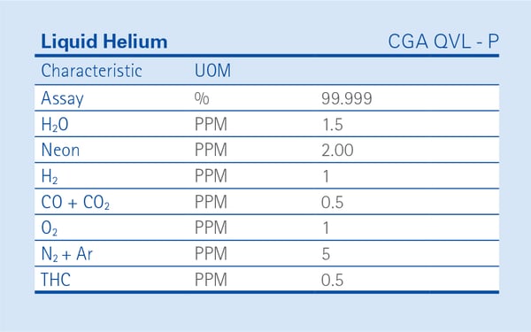Liquid Helium Gas Specifications