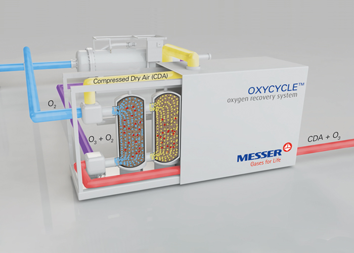 Diagram of OXYCYCLE oxygen recovery unit