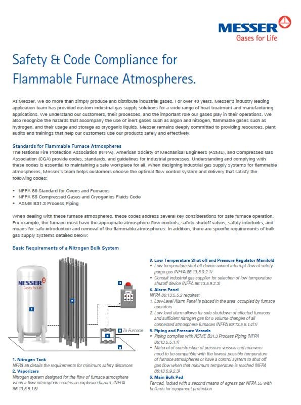 Safety & Code Compliance for Flammable Furnace Atmospheres