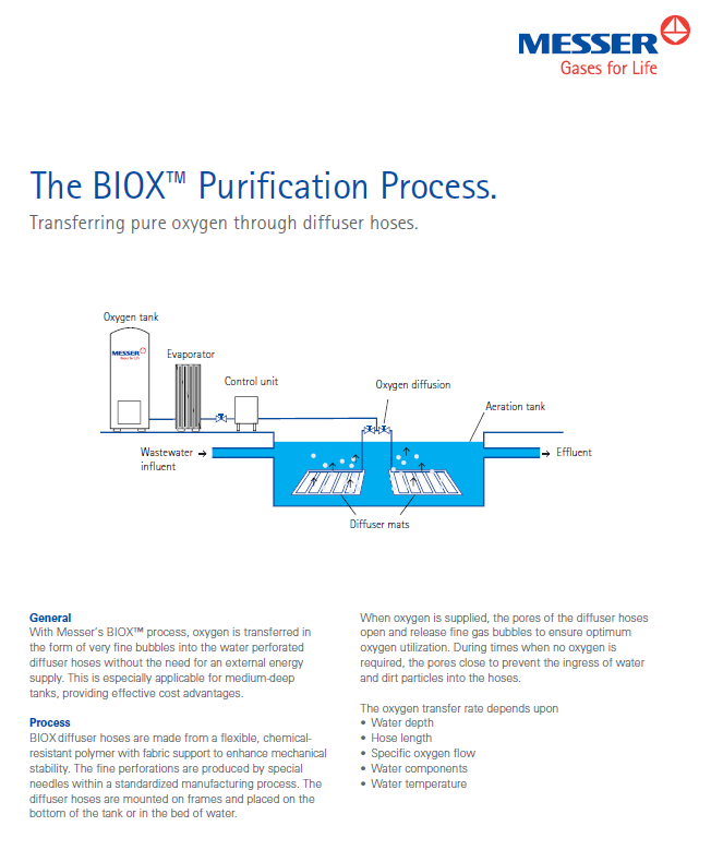 The BIOX™ Purification Process