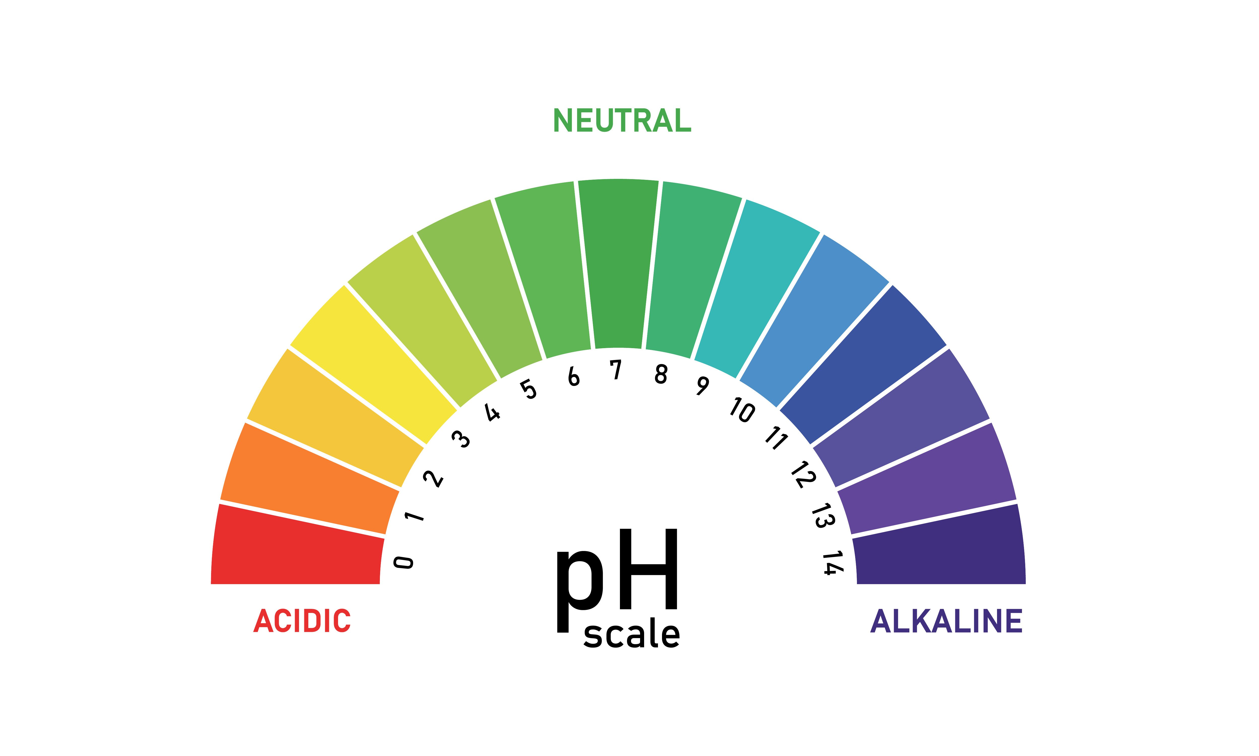 NEUTRA for pH control pH scale concept AdobeStock_1228301545
