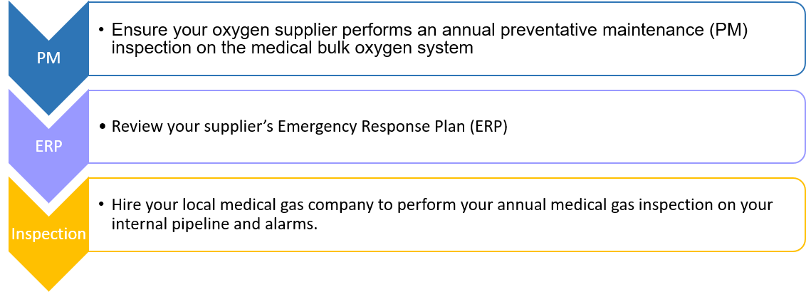 Oxygen Tank Inspection Activities Infographic